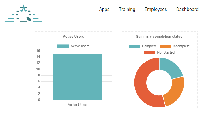 Charts And Reports for monitoring and auditing