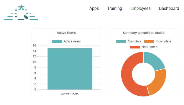 Screenshot of some training dashboard charts