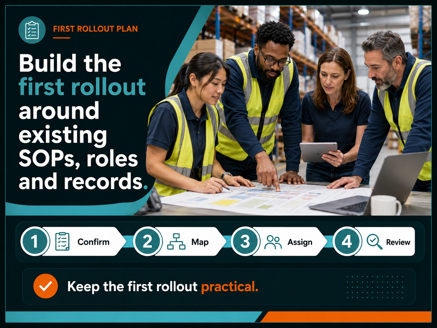 Customer onboarding plan showing import, configuration, supervisor preparation, rollout communication and launch of the first SOP or training workflow.