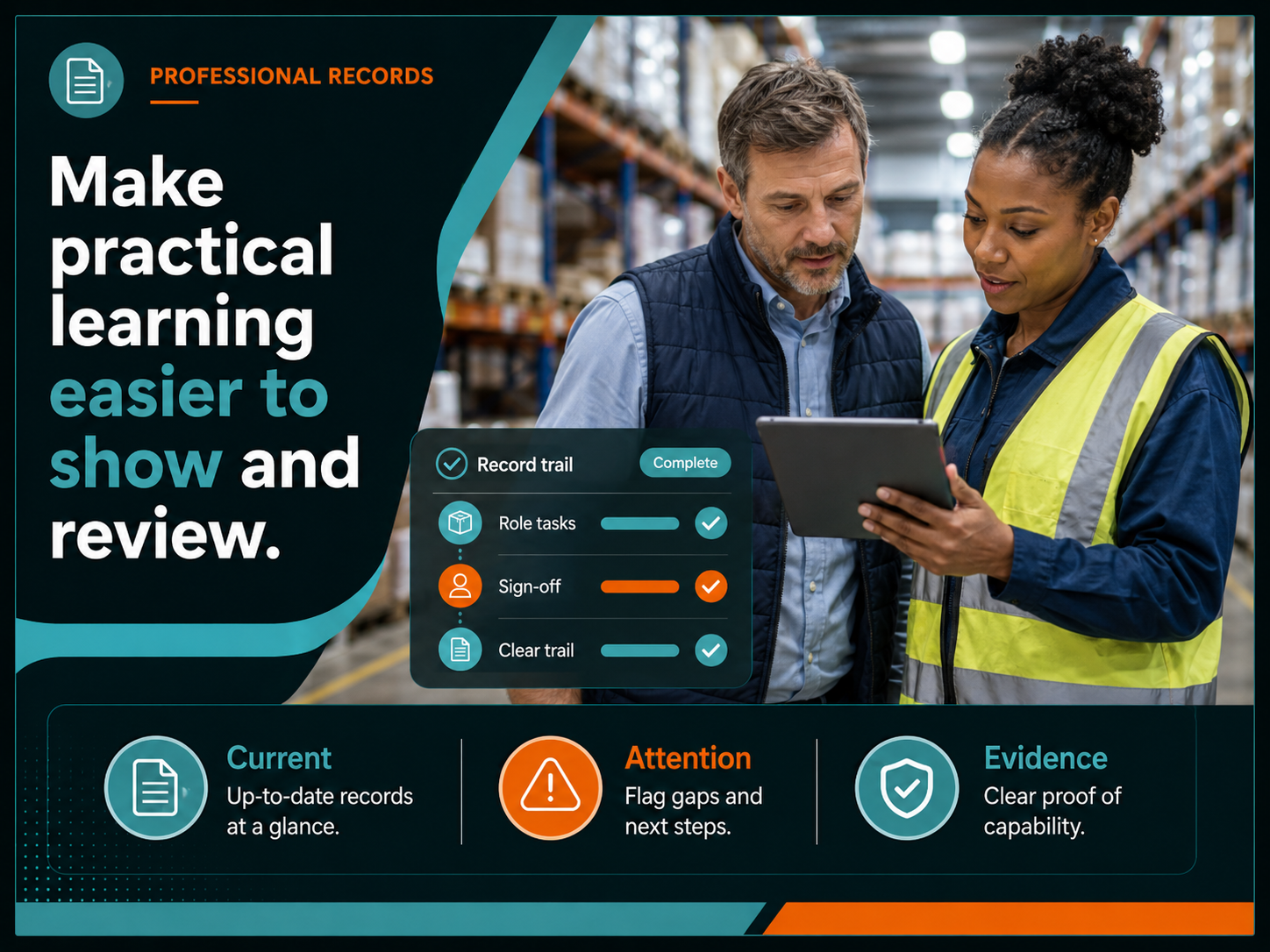 Warehouse records graphic showing current SOPs, role-based training, supervisor sign-off and structured evidence records supporting management and customer review conversations.