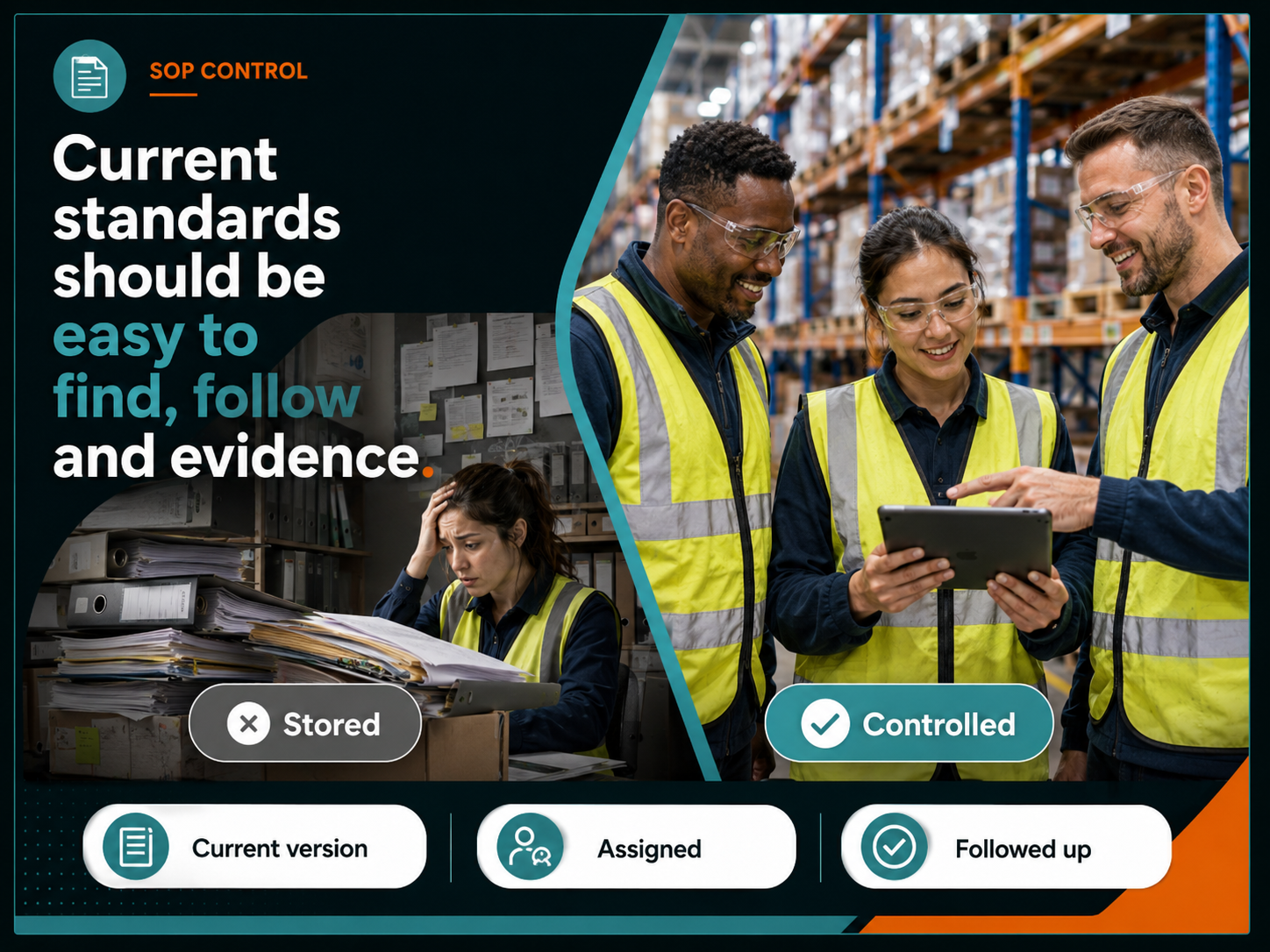 Before-and-after graphic comparing SOP documents saved in existing document systems with Ketsko controlled SOP assignment, acknowledgement and follow-up records.